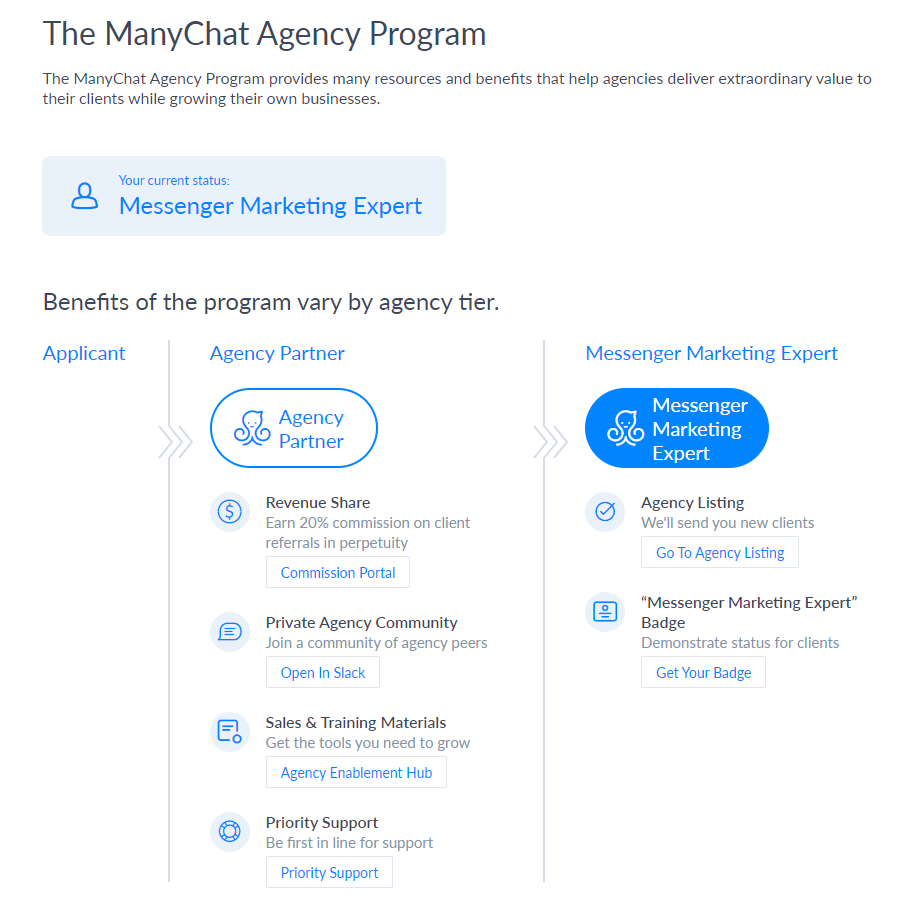 ManyChat Agency Partner
