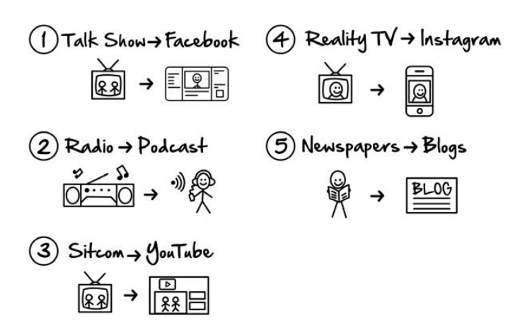 Traffic Secret Channels